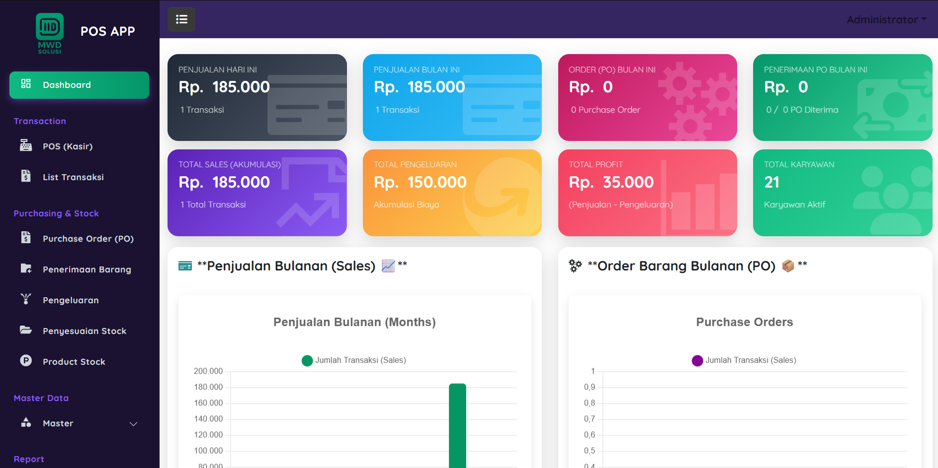 Dashboard aplikasi Kasir POS mobile dari mwdsolusi